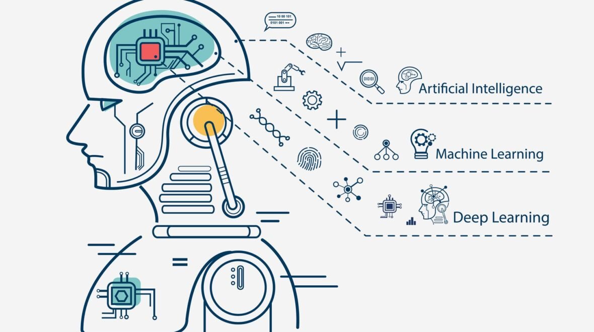 Machine learning(ML)